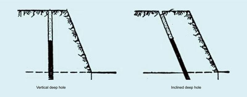 تصنيف التفجير العميق تصنيف التفجير العميق