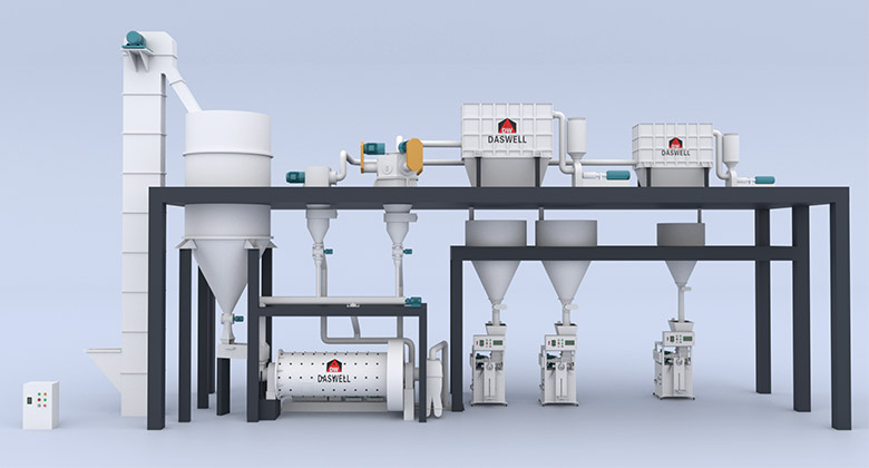 Complete ball mill production line complete ball mill production line