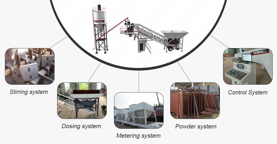 components of mobile concrete plant