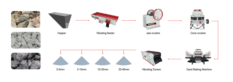 Triturar diferentes materiales triturar diferentes materiales