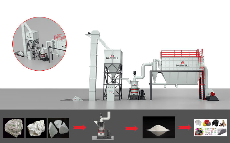 daswell micro powder roller mill machine
