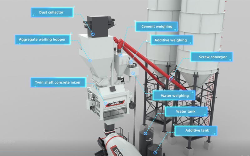 Daswell stationary concrete batching plant components Daswell stationary concrete batching plant components