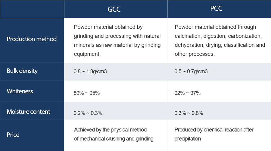 Diferencias entre gcc y pcc Diferencias entre el CCG y el PCC