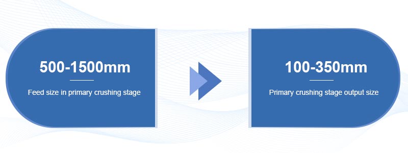 Tamaño de alimentación y descarga de la trituración primaria Tamaño de alimentación y descarga de la trituradora primaria
