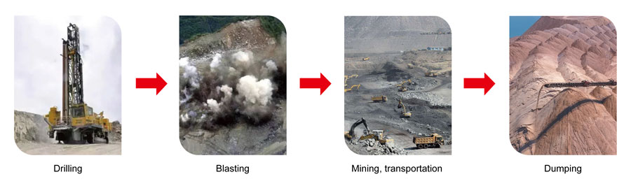 تعدين سطحي تعدين سطحي