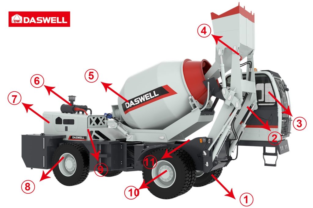 Self Loading Concrete Mixer Detailed Structure