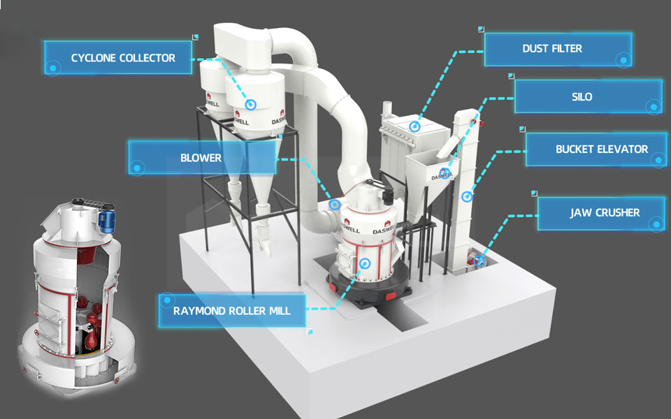 Structure of raymond roller mill structure of Raymond roller mill