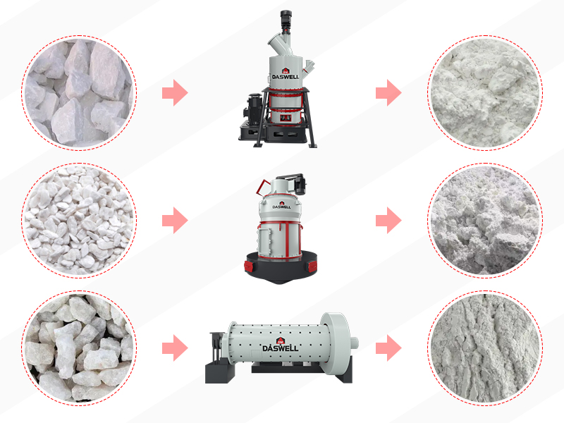 Three types of grinding Three types of grinding