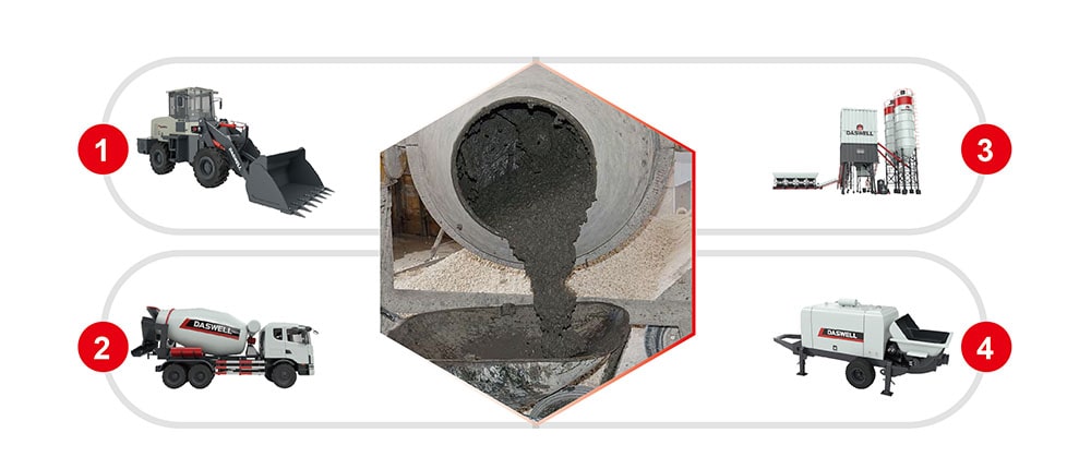 خلاطة الخرسانة التقليدية مقابل خلاطة الخرسانة ذاتية التحميل خلاطة الخرسانة التقليدية مقابل خلاطة الخرسانة ذاتية التحميل