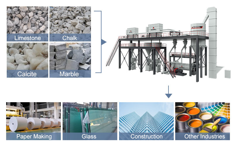What is calcium carbonate what is calcium carbonate