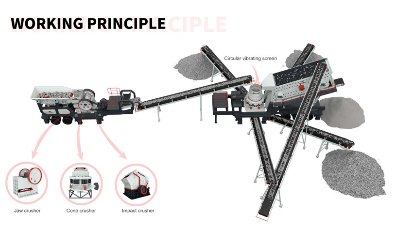Working principle of mobile crushing plant working principle of mobile crushing plant