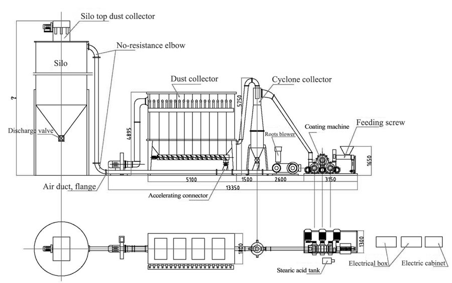 Working principle of three-roller coating machine working principle of three-roller coating machine